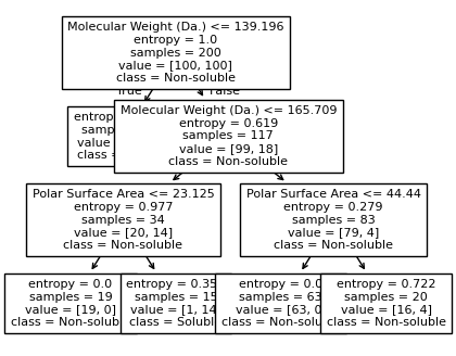 ../../_images/examples_non_parametric_Reference_Ch4_part_2_decision_tree_24_6.png