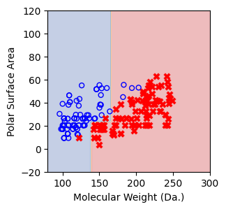 ../../_images/examples_non_parametric_Reference_Ch4_part_2_decision_tree_24_7.png