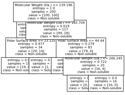 ../../_images/examples_non_parametric_Reference_Ch4_part_2_decision_tree_24_8.png