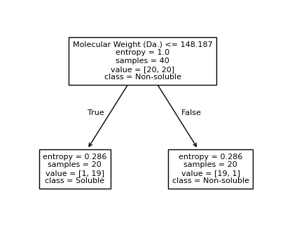 ../../_images/examples_non_parametric_Reference_Ch4_part_2_decision_tree_27_0.png