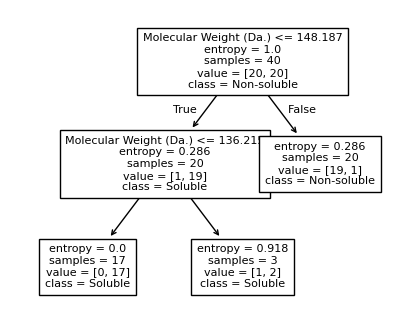 ../../_images/examples_non_parametric_Reference_Ch4_part_2_decision_tree_27_2.png