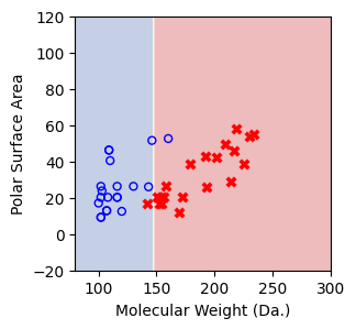 ../../_images/examples_non_parametric_Reference_Ch4_part_2_decision_tree_27_3.png