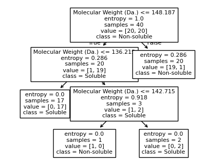 ../../_images/examples_non_parametric_Reference_Ch4_part_2_decision_tree_27_4.png