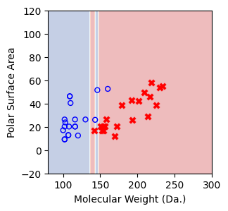 ../../_images/examples_non_parametric_Reference_Ch4_part_2_decision_tree_27_5.png