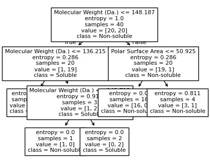 ../../_images/examples_non_parametric_Reference_Ch4_part_2_decision_tree_27_6.png