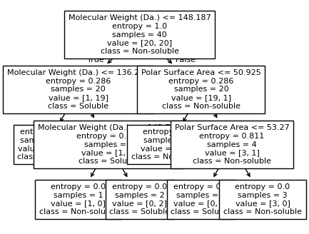 ../../_images/examples_non_parametric_Reference_Ch4_part_2_decision_tree_27_8.png