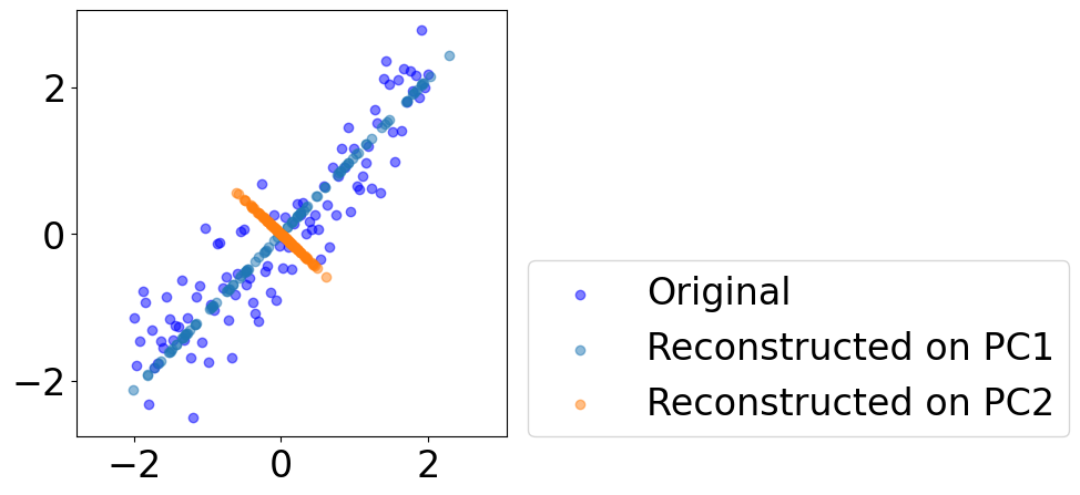 ../../_images/examples_reduction_Reference_Ch3_part_1_pca_step_by_step_14_2.png