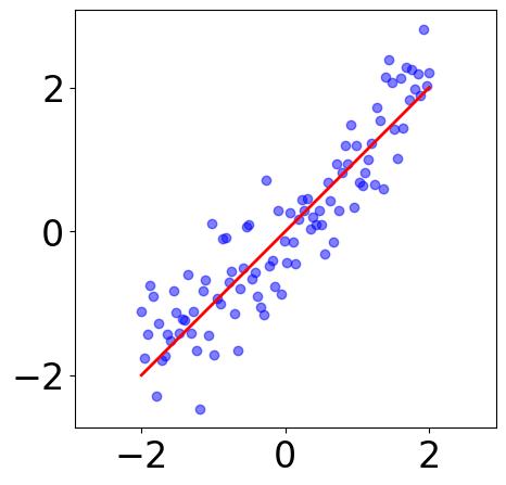 ../../_images/examples_reduction_Reference_Ch3_part_1_pca_step_by_step_6_1.png