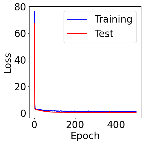 ../../_images/examples_transformer_Reference_Ch8_PLM_colab_31_1.png